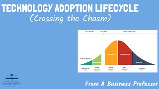Technology Adoption Lifecycle: Cross the Chasm | Strategic Management | From A Business Professor