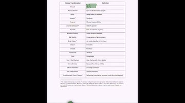 How to use DocScan, a free IOS (Apple) PDF app, for Judaic instructioin and staff development