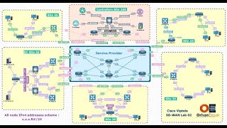 Cisco SD-WAN Viptela Centralized Policies – Route-Leaking between VPNs