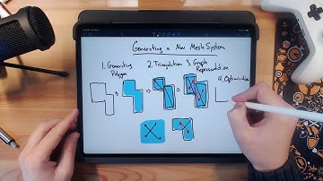 Nav Meshes   Process Overview