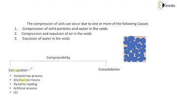 Compressibility & Settlement - Introduction to Consolidation of Soil - Geotechnical Engineering - II