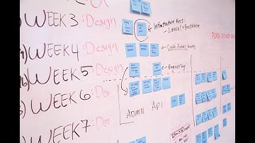 Iron Triangle in Project Management - What is the Iron Triangle?