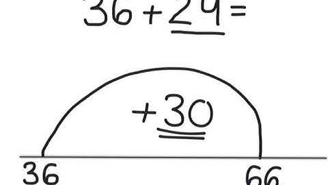3 Digit Addition using an Empty Number Line