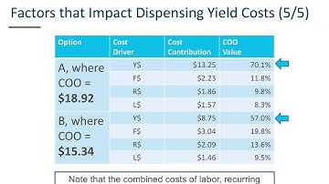 Improving Material Dispensing Yield in Manufacturing Applications