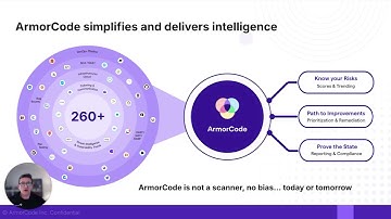 ArmorCode — RSAC™ Innovation Showcase: Leveraging AI in Cybersecurity Workflows