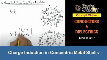 Class 12 Physics | Conductors & Dielectrics | #7 Charge Induction in Concentric Metal Shells