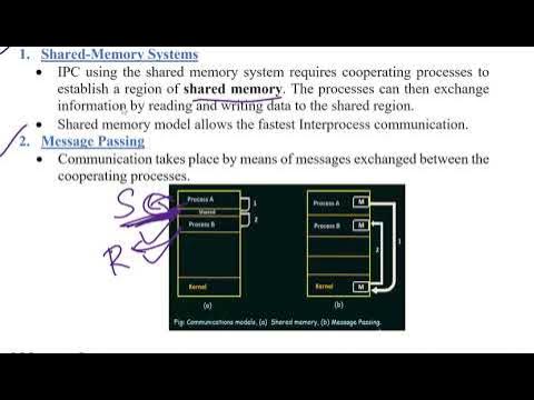 IPC USING SHARED MEMORY INTRODUCTION - YouTube