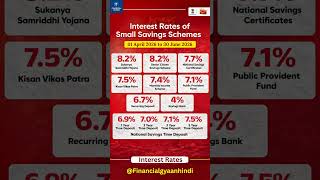 Post Office New Interest Rates 2026 Kaunsi Scheme De Rahi Hai Sabse Zyada Byaj ?