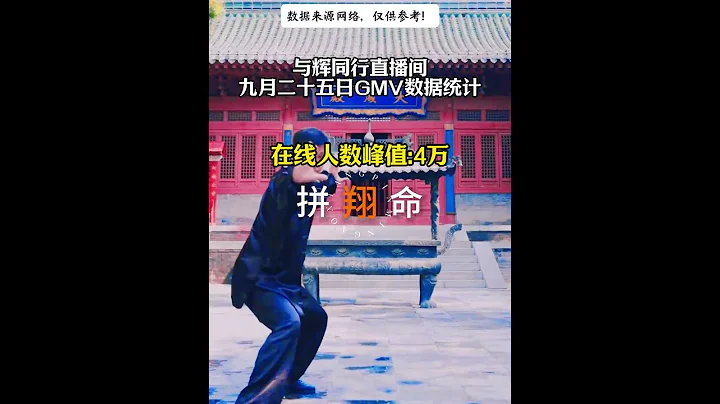 與輝同行9月25日銷售數據來啦！GMV1800萬，最高在線人數4萬 #宇輝同行 #感情 #董宇輝#與輝同行 - 天天要聞