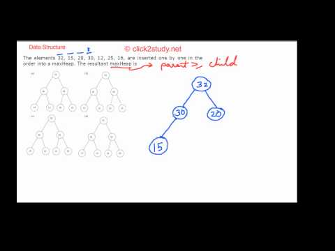 Data Structure Example 1.001 GATE CS 2004 (max heap)
