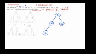 Data Structure Example 1.001 GATE CS 2004 (max heap)