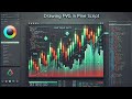 how to draw  Fvg (Fair Value Gap) in Pinescript  ?