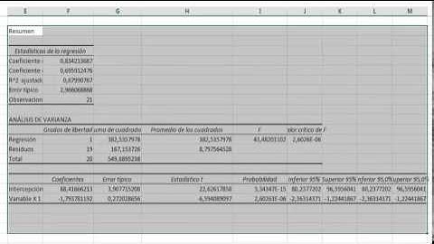Tutorial Analisis de datos excel Regresion