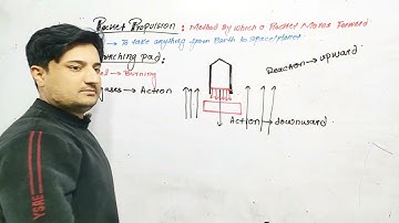 Rocket Propulsion Explained | How Rockets Work | Physics Class 10/11 | Karamat Sir