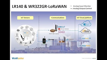 WoMaster IIoT Webinar- LoRaWAN Modbus and Analog IO Logger and LoRaWAN Gateway to OTA demo