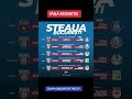 23 FEBRUARIE 2026 INFORMARE STEAUA