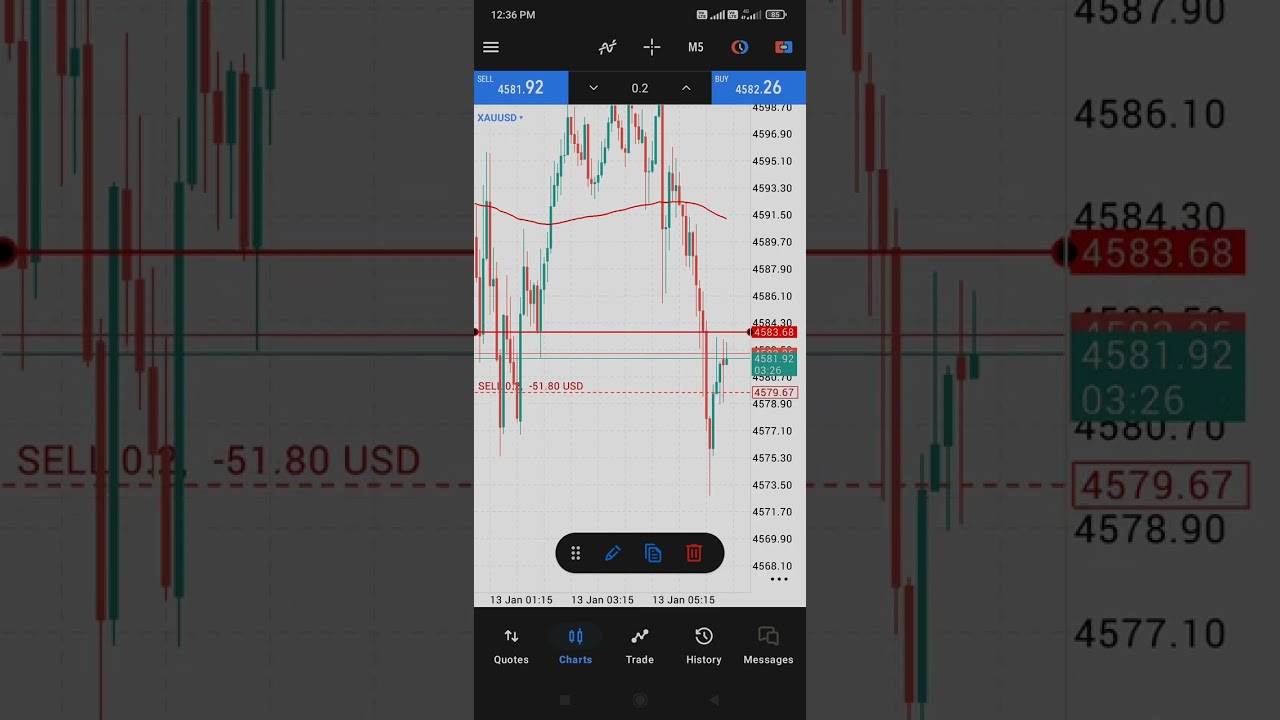 Equity edge Prop firm payout challange video 💸💸@Patiltrader50