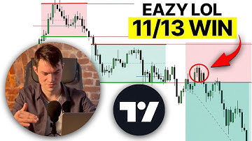 I use ONLY ONE Best TradingView indicator for consistent profits (Testing live)