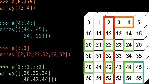 Indexado en Python y formas de acceder a los elementos de un array de numpy
