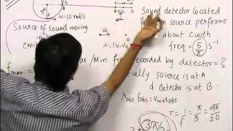 Solved problem of Propagation of Sound and Doppler effect
