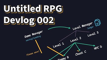 Untitled RPG Devlog 002