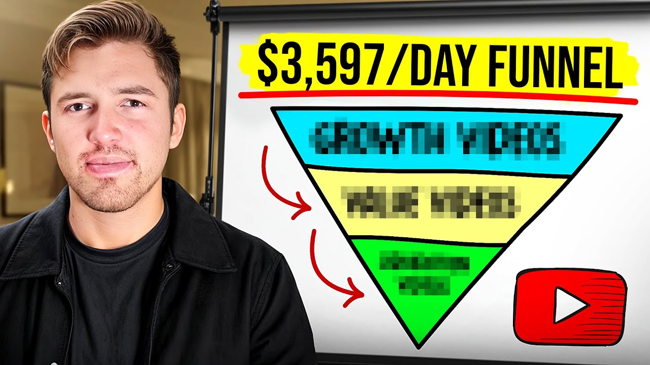 steal my $104,759/m YouTube content system (works with 356 subscribers)
