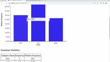 Bar Graphs and Histograms in Stapplet