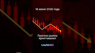 прогноз рынка криптовалют от 18.06.2026 #trading #crypto #индикатор #cryptocurrency