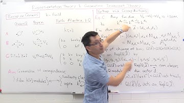 Representations & Geometric Invariant Theory