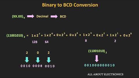 BCD Codes (Binary Coded Decimal Codes) Explained