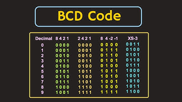 BCD Codes (Binary Coded Decimal Codes) Explained