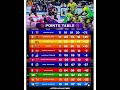 PKL POINTS TABLE#trendingshorts#kabaddilive#kabaddimatch #vivoprokabaddi#viralshorts #kabaddilife