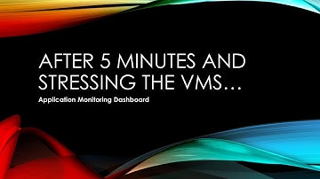 vRealize Operations Manager - Mission Critical Application Monitoring Dashboard