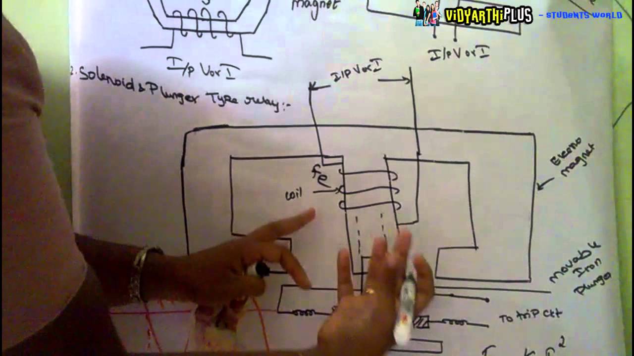 Attracted Armature Type Relay and Solenoid Plunger Type Relay YouTube