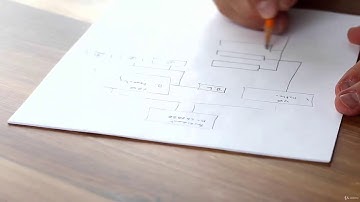 Sales Funnel: Creating a Sales Funnel Using Thrive Architect