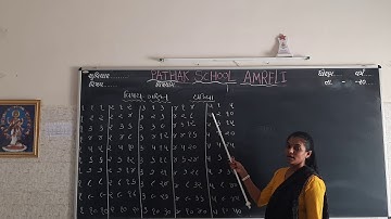 Maths | Std-2 | Lecture-5 | Pathak School-Amreli