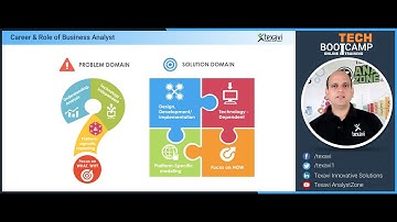 What Are Career Options in Business Analysis? BA