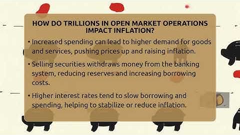 How Do Trillions In Open Market Operations Impact Inflation? - Inflation Insight Channel