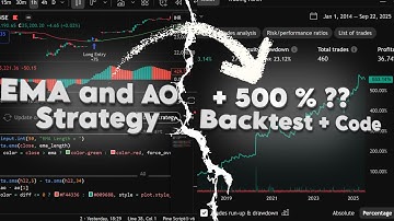EMA and Awesome Oscillator Strategy with TradingView Pine Script | pine script stratgies #pinescript