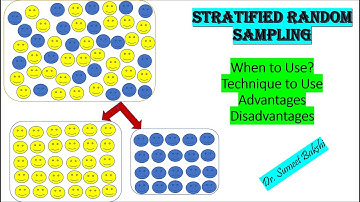 Stratified Random Sampling | Stratified Sampling | Probability Sampling (Part-3) | NTA-UGC NET/JRF