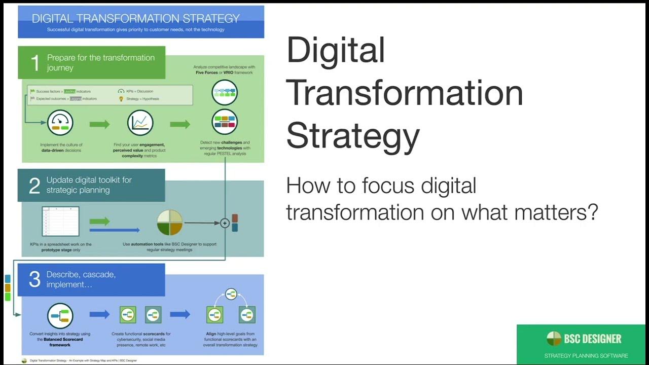 Build A Successful  Channel (8 Steps) - Evolving Digital