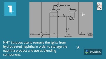 Naphtha Hydrotreater Stripper