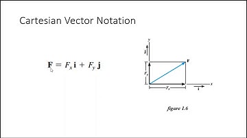 02 Addition of Coplanar forces Part1
