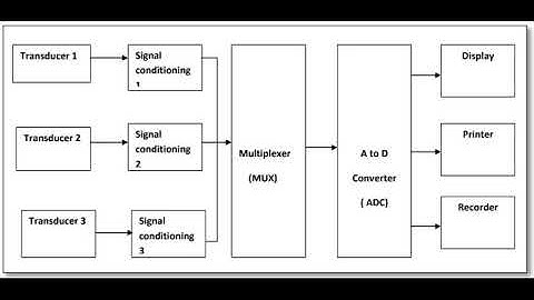 Data Acquisition System | Electrical Engineering