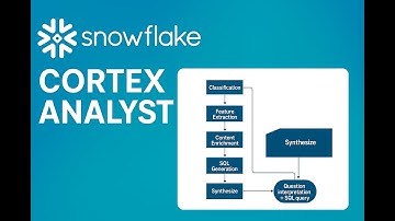Snowflake Cortex Analyst Demo |  Semantic Layer Explained