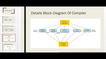 Introduction of compiler design