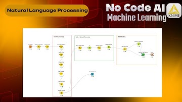 Machine Learning with KNIME Hands-On Series (Day 9) - NLP