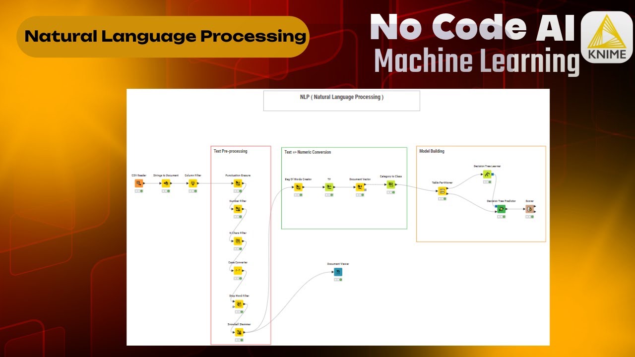 Machine Learning KNIME Hands-On Series (Day 9) - NLP - YouTube