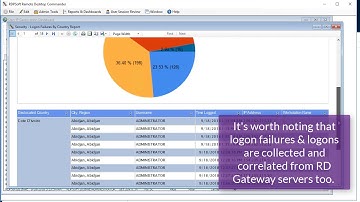 Tracking and Geolocating RDP Logon Failures and RDP Logins