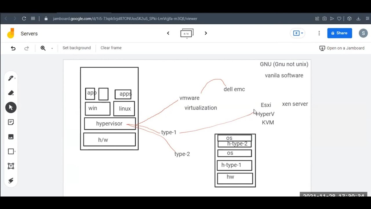 Day02 - Server Core Resources, Types of Servers, Virtualization ...